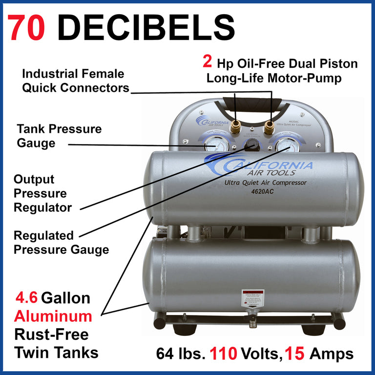 California Air Tools Air Compressor Ultra Quiet 2.0 HP 4.6 gal